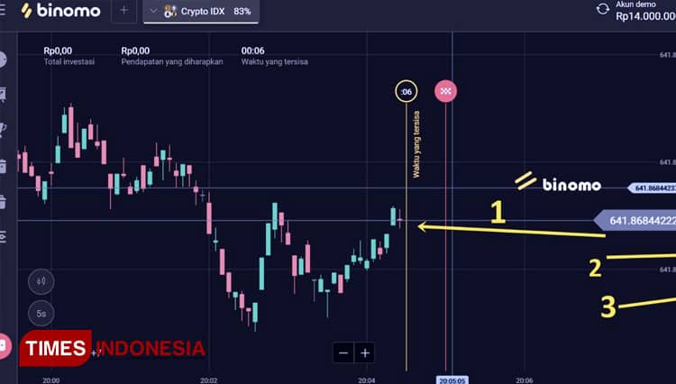 Picu Banyak Kerugian, Binomo Masuk 4 Besar Aplikasi Finansial 2021