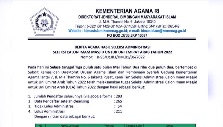 Kemenag RI Umumkan 211 Nama Calon Imam Masjid UEA yang Lulus Tahap Administrasi
