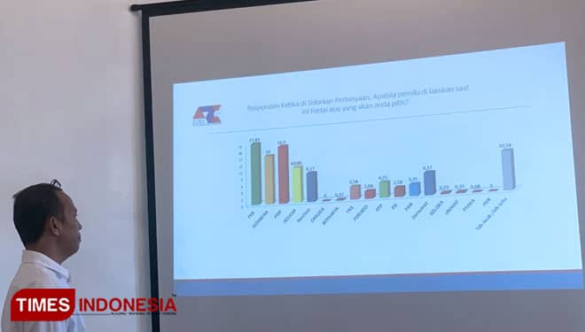 Survei ARCI: PKB Masih Kuasai Jatim, Gerindra Tempel PDIP
