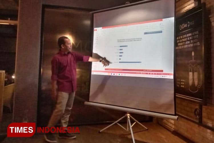 Survei ARCI; PDIP dan Golkar Populer di Pemilih Generasi Z dan Y Sidoarjo
