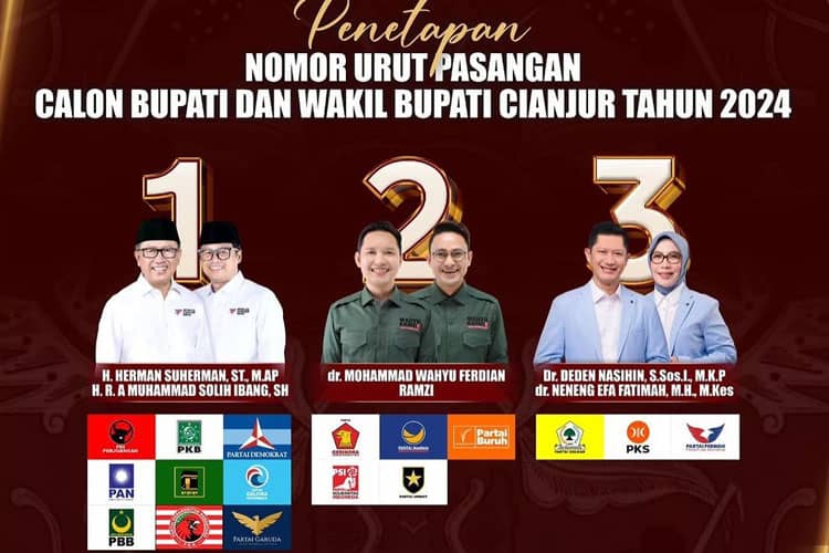 Saling Klaim Menang Pilkada 2024, KPU Cianjur: Belum Ada Pengumuman Resmi