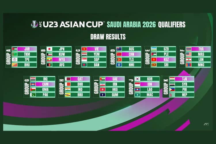 Hasil Undian Kualifikasi Piala Asia U-23 2026, Bagaimana Peluang Timnas Indonesia?