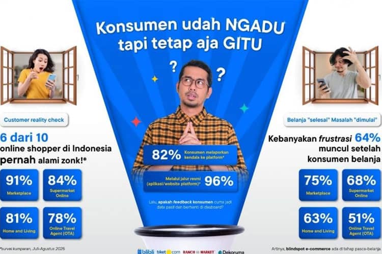 Survei Kumparan: 6 dari 10 Pelanggan Masih Pusing Setelah Checkout, Ekosistem Blibli Tiket Punya Solusinya