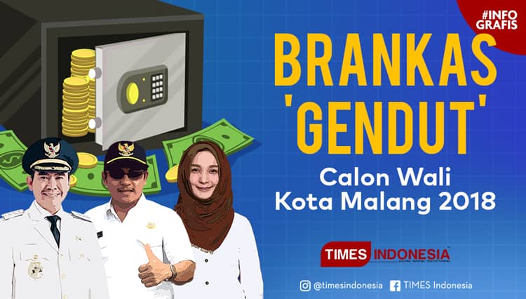 Brankas 'Gendut' Cawali Kota Malang