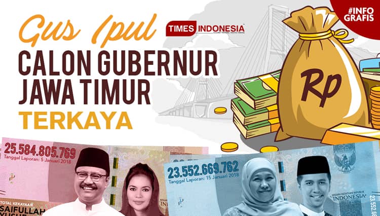 Gus Ipul Calon Gubernur Jawa Timur Terkaya