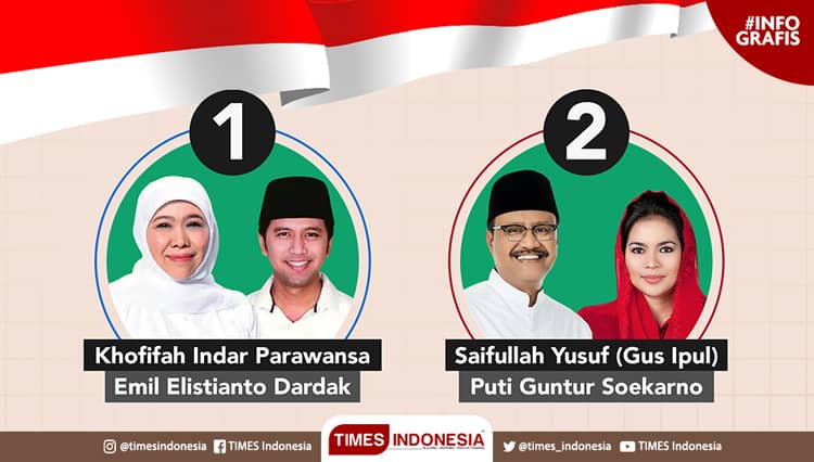 Pilgub Jatim dalam Angka Lembaga Survei