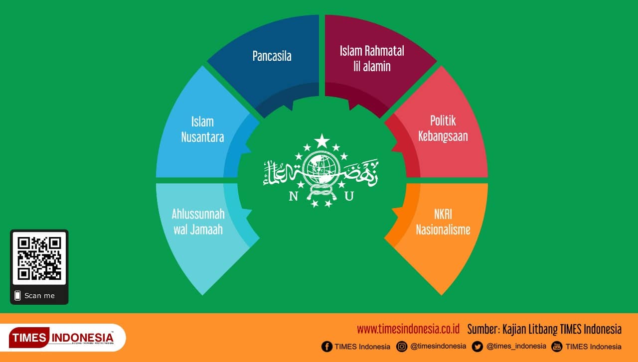 Konferwil NU Jatim 2018 dan Bisikan Politik