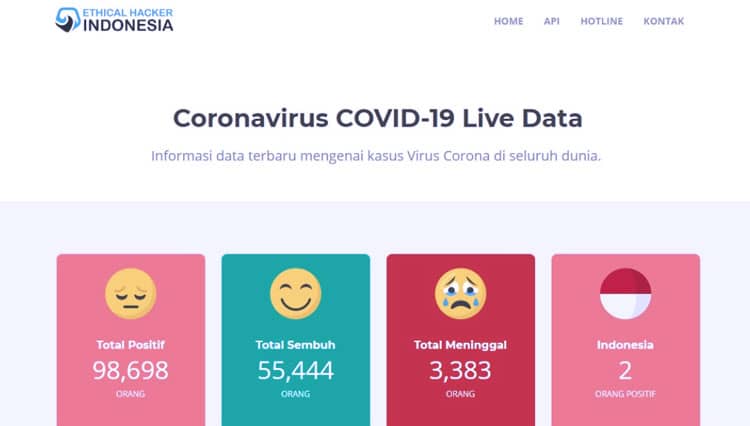 Ethical Hacker Indonesia Luncurkan Situs Informasi Seputar Virus Corona di Indonesia