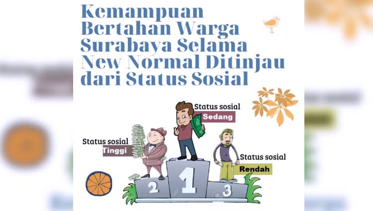 Penelitian Untag Surabaya: Warga Mampu Kendalikan Emosi Saat Pandemi