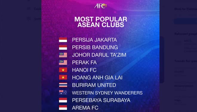 Manajemen Arema FC Instruksikan Aremania ‘Serang’ Situs AFC