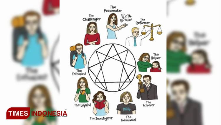 The Power of Enneagram, Studi Sembilan Tipe Dasar Manusia