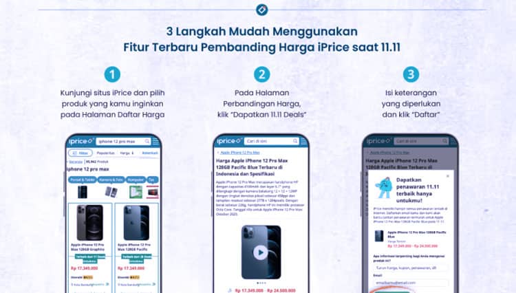 Ramaikan Harbolnas 11.11, iPrice Hadirkan Fitur Pembanding Harga