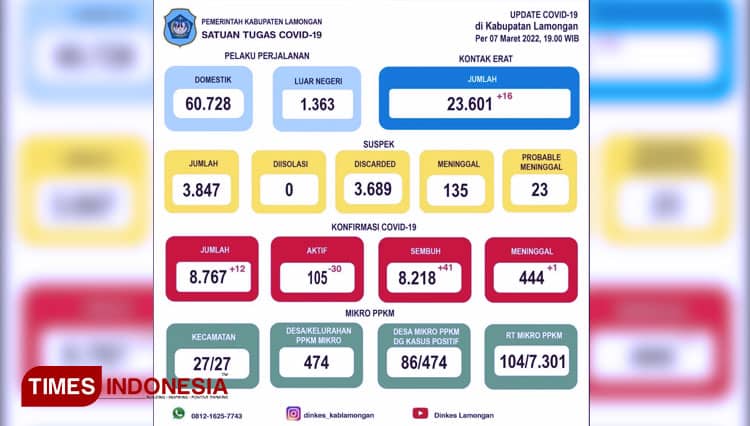 Kabupaten Lamongan Turun ke PPKM Level 2