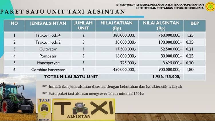 Kementan RI Gelar ToT Taxi Alsintan, Jawab Tantangan Zaman