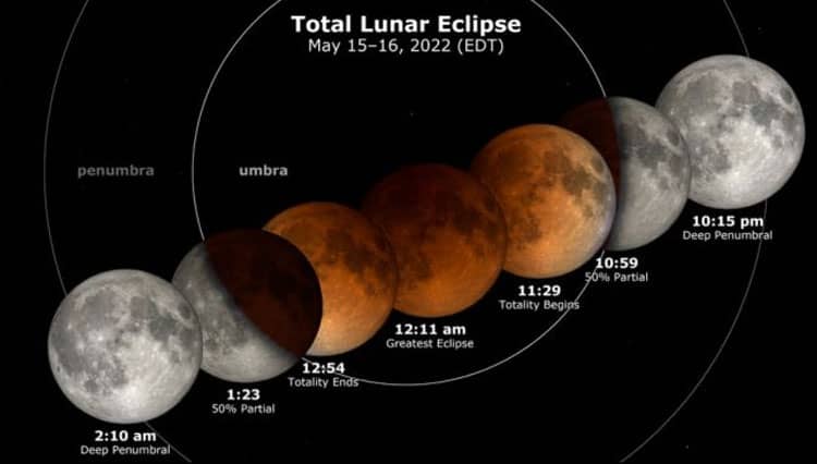 Nanti Malam Ada Gerhana Bulan "Darah", Tidak Bisa Dilihat di Indonesia