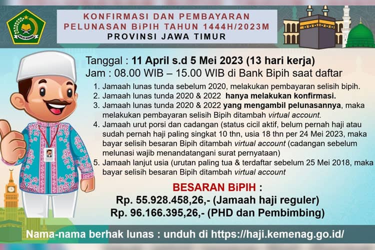 Pelunasan Biaya Haji Reguler Dimulai, di Jatim Siapa Saja yang Berhak?