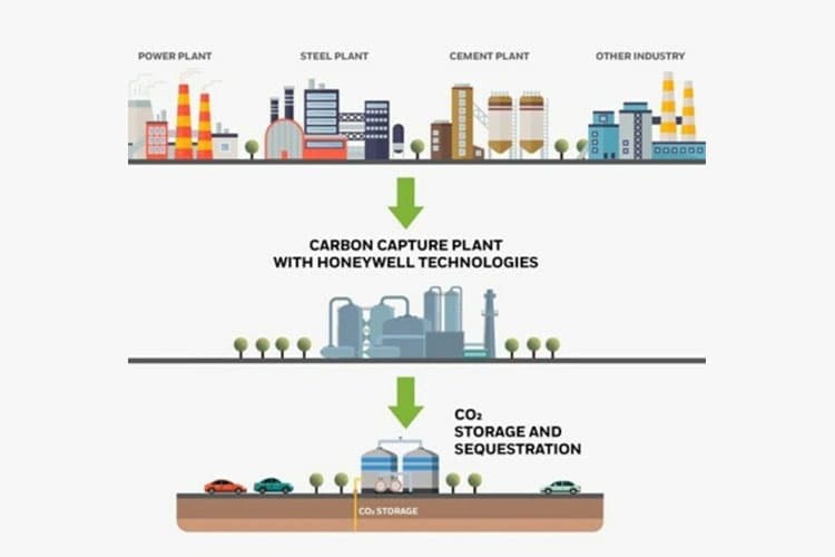 Teruji untuk Industri Indonesia, Honeywell Hadirkan Teknologi Penangkapan Karbon Dioksida