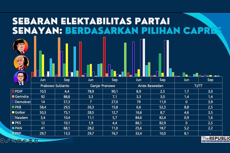 Ketika Basis-Basis Pemilih Berpindah ke Lain Hati