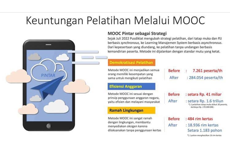 Melalui Aplikasi MOOC Pintar, Kemenag Selamatkan 1.183 Pohon