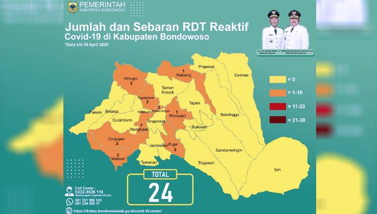 Hasil Rapid Test: Sebanyak 24 Orang di Bondowoso Reaktif Covid-19