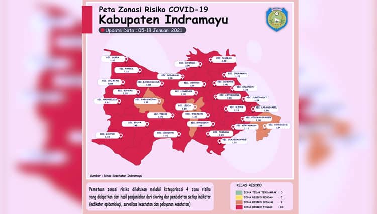 Waduh, 28 Kecamatan di Kabupaten Indramayu Masuk Zona Merah
