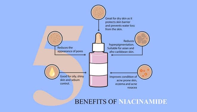 Manfaat Kandungan Niacinamide dalam Produk Skin Care